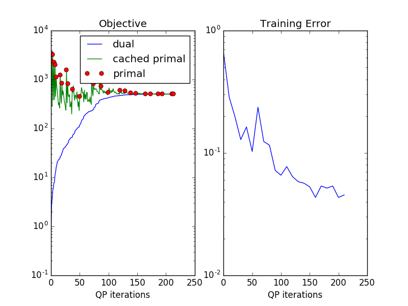 ../_images/sphx_glr_plot_exact_learning_001.png