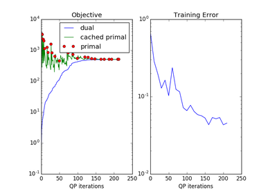 ../_images/sphx_glr_plot_exact_learning_thumb.png