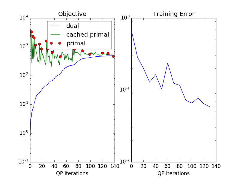 ../_images/sphx_glr_plot_objective_curve_001.png