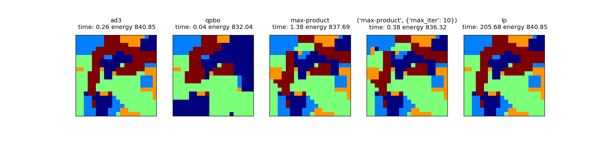 ../_images/sphx_glr_plot_potts_model_001.png